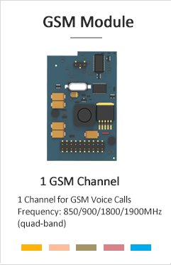 gsm module yeastar