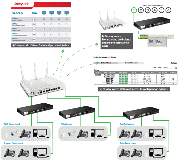 central work, vpn, ربط الفروع بالسيرفر , ربط الفروع عن طريق الانترنت , ربط الفروع عن طريق vpn , ربط الفروع بالمركز الرئيسي , ربط الفروع vpn , ربط الفروع stc , ربط فروع الشركات , خدمات أعمال , ربط السيرفر بالفروع , ربط فروع الشركات , اتصال بين الفروع , vpn site to site